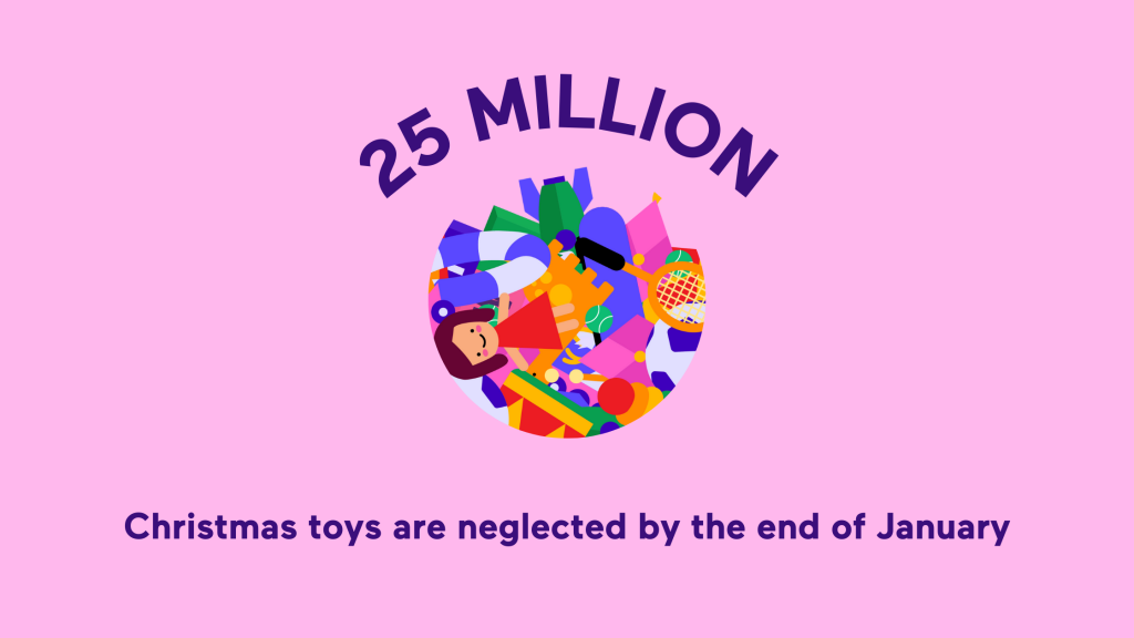 Toy waste in January