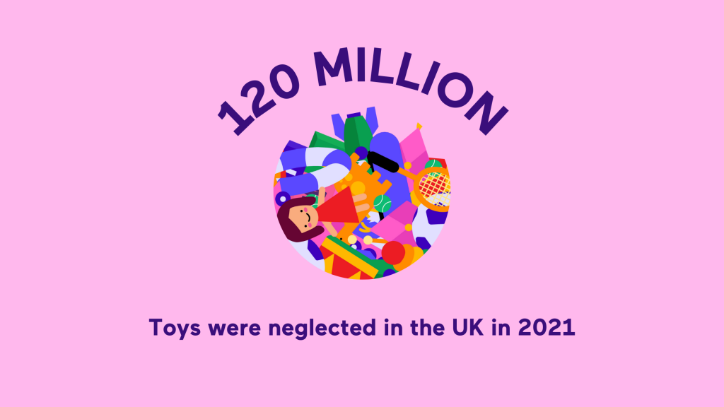 Annual toy waste