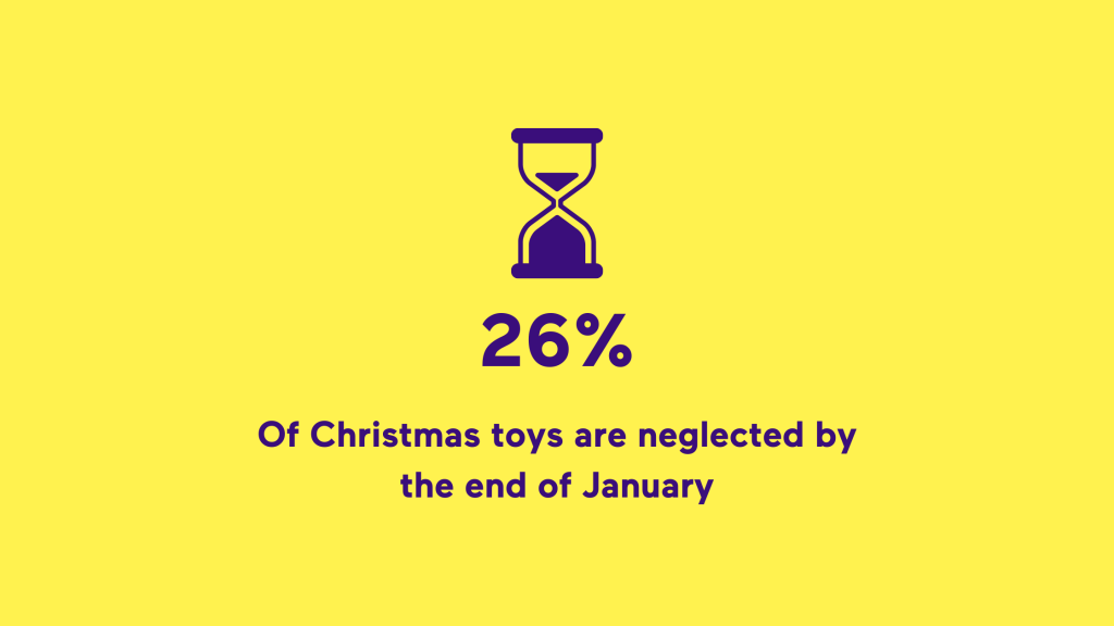 Toy waste after Christmas